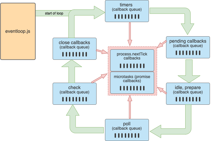 Event Loop